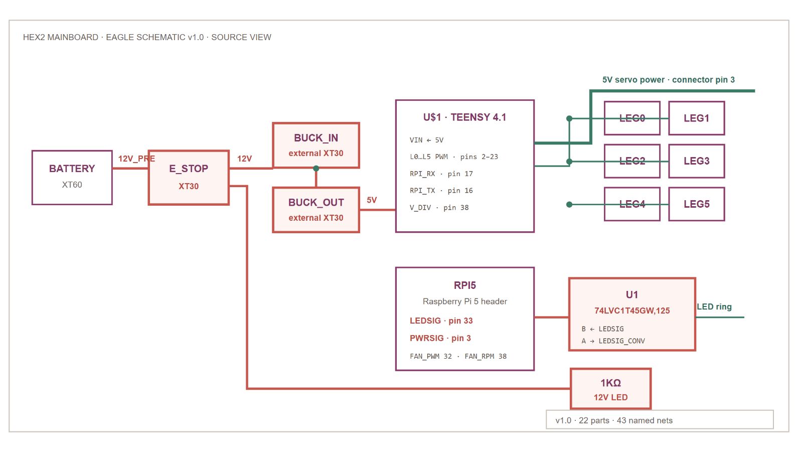 Hex2 v1.0 semantic schematic